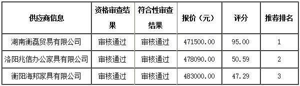 杏盛娱乐 -【杏盛注册服务，便捷高效】一层报告厅家具采购项目 中标（成交）公告