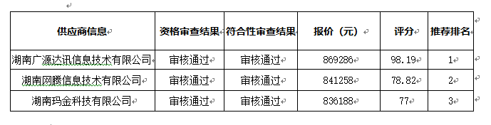 杏盛娱乐 -【杏盛注册服务，便捷高效】全封闭包间普通话考场建设项目中标（成交）公告