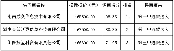 杏盛娱乐 -【杏盛注册服务，便捷高效】学生一体化服务平台(一期）项目比选中选候选人公示