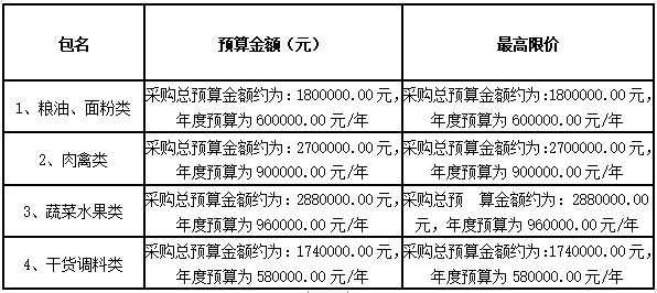 杏盛娱乐 -【杏盛注册服务，便捷高效】耒阳学院学生食堂食材配送服务采购项目中标公告