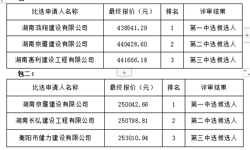 杏盛娱乐 -【杏盛注册服务，便捷高效】学生宿舍加固工程项目中选公告