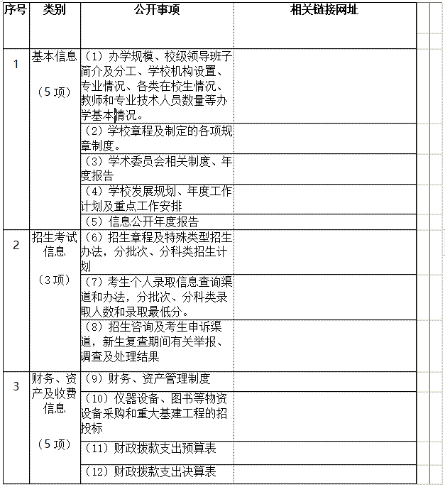 杏盛娱乐 -【杏盛注册服务，便捷高效】 信息公开工作2021-2022学年度报告